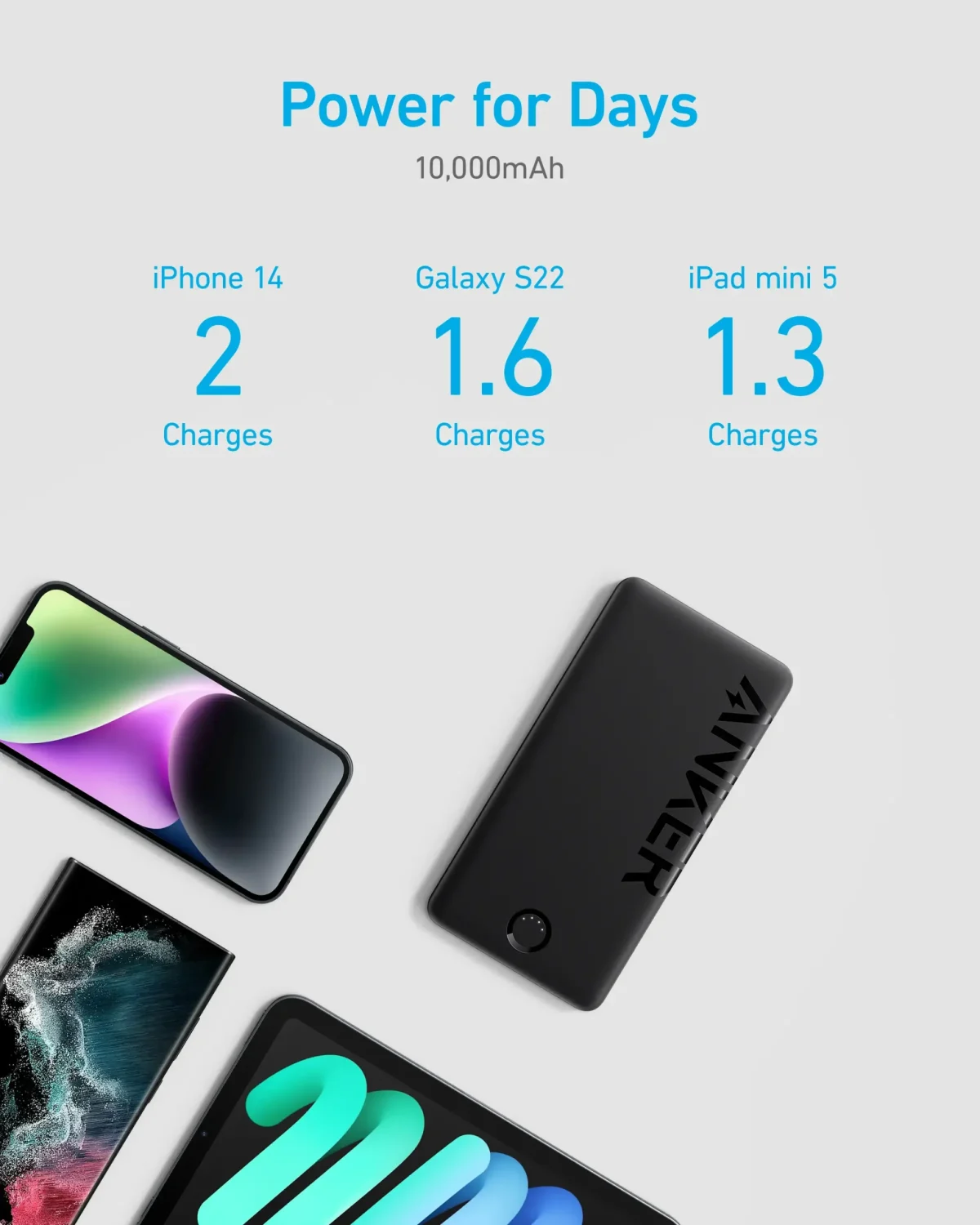 Anker 323 Portable Power Bank 10000mAh 12W - Black | A1334H11-18-month warranty from the local official agent - Image 6