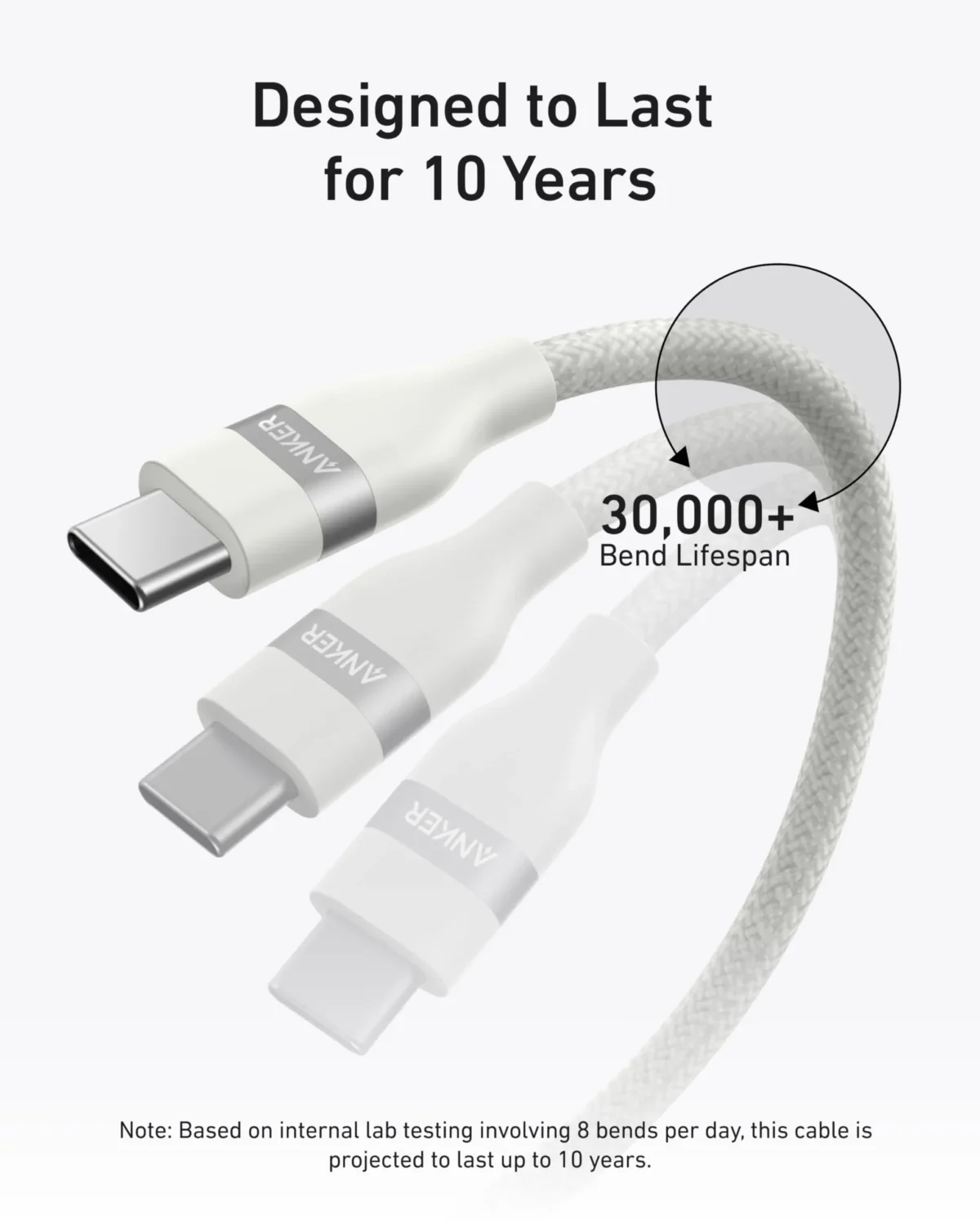 Anker USB-C to USB-C Cable 6ft (240W) - White | A82E2H22-18-month warranty from the local official agent - Image 4