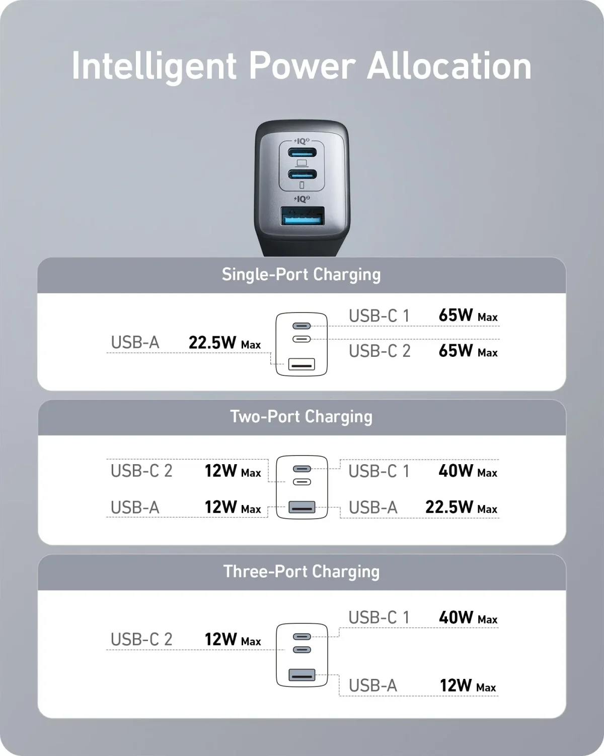 Anker PowerPort 3 3-in-1 Home Charger, 65W - Black | A2667G12 - Image 3