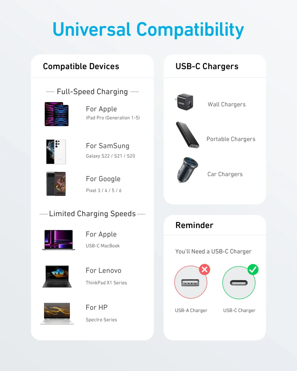 Anker 322 USB-C to USB-C Cable - Ultra Fast Charging and Syncing A81F6-18-month warranty from the local official agent - Image 2