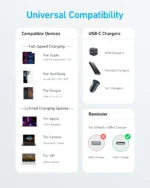 Anker 322 USB-C to USB-C Cable - Ultra Fast Charging and Syncing A81F6-18-month warranty from the local official agent - Image 2