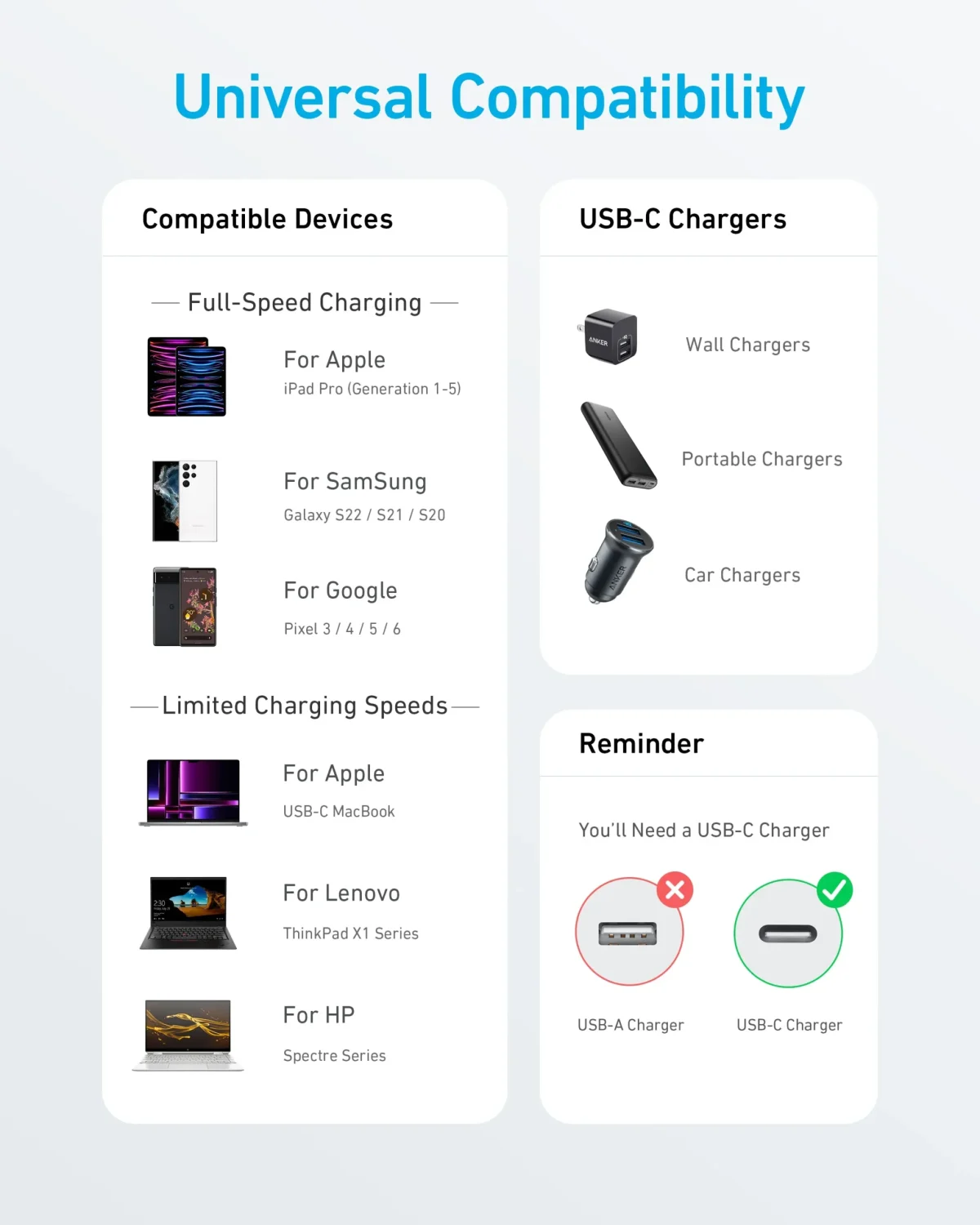 Anker 322 USB-C to USB-C Cable - Ultra Fast Charging and Syncing A81F6-18-month warranty from the local official agent - Image 2