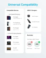 Anker 322 USB-C to USB-C Cable - Ultra Fast Charging and Syncing A81F6-18-month warranty from the local official agent - Image 2
