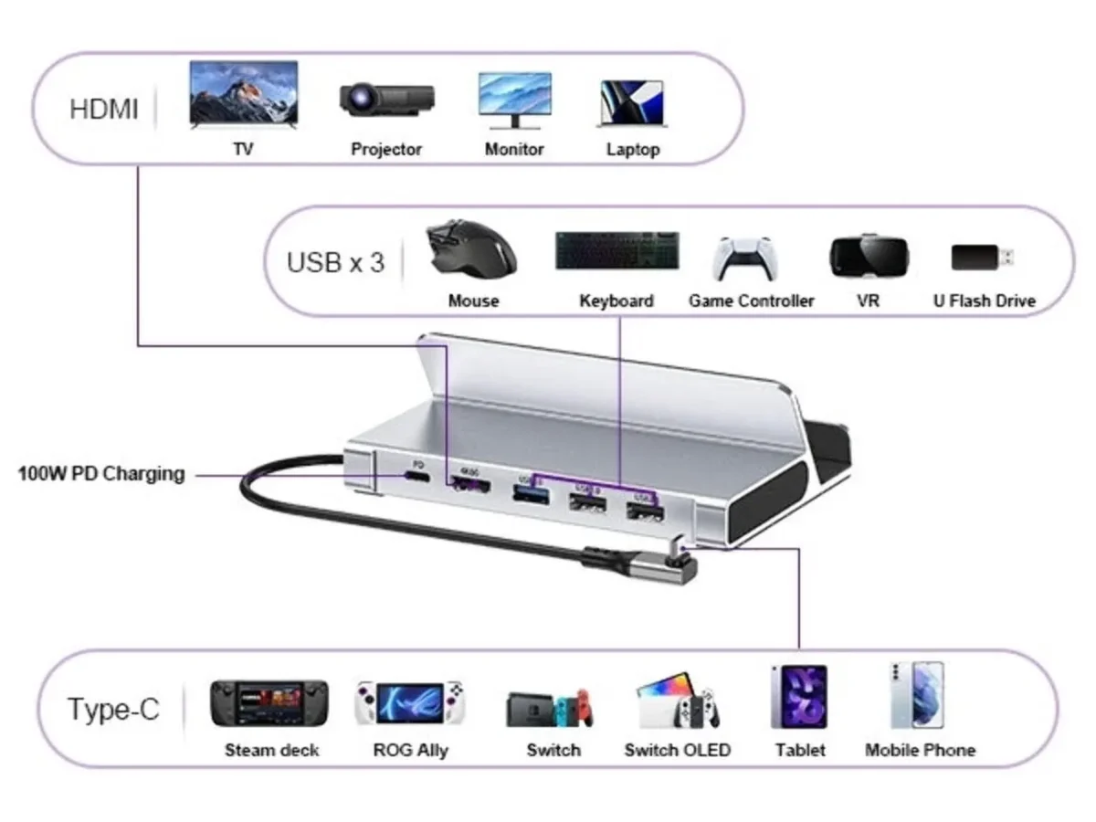 Choetech -HUB-M77-5-in-1 Steam Deck Hub with Type-C, HDMI, and USB-PD - Image 4